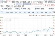 美国银行：美股反向指标处于2022年以来最高 标普500年内续升空间受限