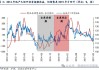 海通国际：24Q1国内粗钢表观消费下降 板块PB估值已位于底部