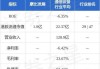 摩比发展：2024年8月20日回购8.2万股，耗资1.07万港元