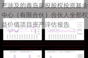 青岛双星:青岛双星股份有限公司拟发行股份及支付现金购买资产涉及的青岛星投股权投资基金中心（有限合伙）合伙人全部权益价值项目资产评估报告