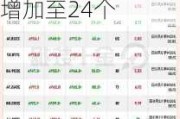 一张图看42个美国就业指标，非农后利多黄金的指标增加至24个