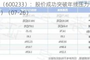 圆通速递（600233）：股价成功突破年线压力位-后市看多（涨）（07-26）