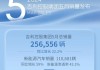 吉利、五菱、长安等传统车企 5 月新能源车走势很强：渗透率达 47%