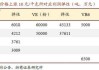 三天飙升78.57% VA等维生素产品继续大幅涨价