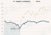国泰研究优势混合A：净值下跌至0.8301元，近6个月收益率-14.30%