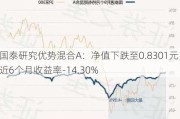 国泰研究优势混合A：净值下跌至0.8301元，近6个月收益率-14.30%