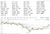 湖南裕能(301358.SZ)拟10股派4.18元 于5月31日除权除息