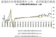 美国8月份零售额意外上升，经济根基仍稳固