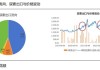 【2024半年度策略报告】需求驱动甲醇先弱后强，产能过剩尿素重心下移