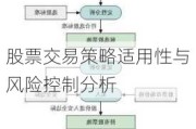 股票交易策略适用性与风险控制分析