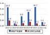 迦南智能：上半年净利润同比增长69.38%