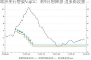 欧洲央行管委Vujcic：若9月想降息 通胀得改善