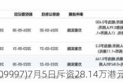 康基医疗(09997)7月5日斥资28.14万港元回购5万股