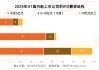 欧洲私募巨头CVC公布上市后首份财报，上半年募资74亿欧元