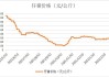 唐人神(002567.SZ)：1-5月累计生猪销量158.93万头 生猪出栏量和资产负债率约处于行业中位