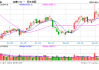 光大期货：5月27日软商品日报