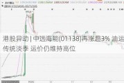 港股异动 | 中远海能(01138)再涨超3% 油运进入传统淡季 运价仍维持高位