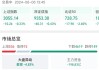 嘉实纳斯达克 100ETF 联接基金：限购松绑，QDII 基金业绩与规模倒挂现象凸显