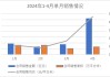 融创寻求旗下多只债券展期方案再延期，拟将6月和9月的本息调整至12月兑付