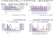 中国银河给予轻工行业推荐评级：细分领域存在亮点，低估龙头价值凸显