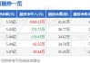 诺普信(002215.SZ)：上半年净利润5.52亿元，同比增长63.48%