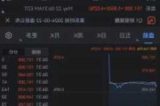 IBM美股盘后涨超4%