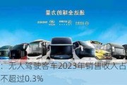 金龙汽车：无人驾驶客车2023年销售收入占公司营业收入比例不超过0.3%