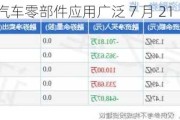 超捷股份：汽车零部件应用广泛 7 月 21 日