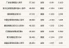 QDII 基金：赚钱效应持续，120 只产品限购