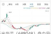 长光华芯（688048）盘中异动 股价振幅达6.89%  上涨7%（06-13）