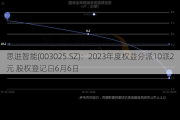 思进智能(003025.SZ)：2023年度权益分派10派2元 股权登记日6月6日