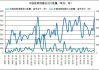 焦煤焦炭：库存产量进出口数据变化