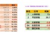 众安在线(06060.HK)1至5月原保险保费收入总额约124亿元