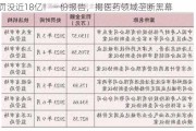 罚没近18亿！一份报告，揭医药领域垄断黑幕