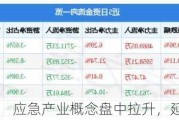 应急产业概念盘中拉升，延华智能涨停