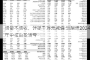 增量不增收，计提千万元减值 思瑞浦2024年中报由盈转亏