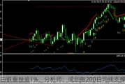 白银重挫逾1%，分析师：或剑指200日均线支撑