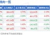 富瀚微大宗交易折价成交14.14万股