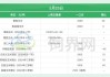 饲料企业：玉米库存连降四周 跌 2.05%