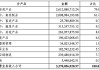 绝味食品：卖奶茶求增长 上半年营收下滑