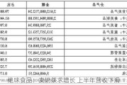 绝味食品：卖奶茶求增长 上半年营收下滑