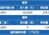 大湖股份：预计2024年上半年净利润为-1300万元到-1600万元