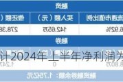 大湖股份：预计2024年上半年净利润为-1300万元到-1600万元