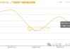 沪铜主力跌4.15%报83080元/吨：社会库存高位，美铜交仓预期升温