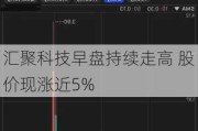 汇聚科技早盘持续走高 股价现涨近5%