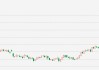 冲刺2500美元？金价早盘突破4月高点 紫金矿业股价大涨超6%