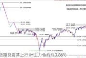 股指期货震荡上行 IM主力合约涨0.86%