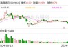 安高盟盘中异动 股价大涨7.95%