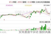 安高盟盘中异动 股价大涨7.95%