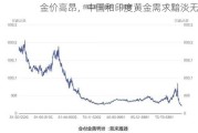 金价高昂，中国和印度黄金需求黯淡无光